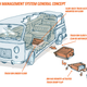 Image for article titled This Is The One Thing Every Minivan Needs Right Now